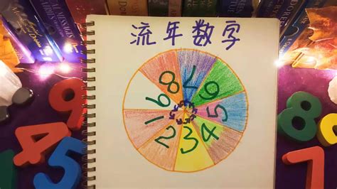 生命流年|生命灵数流年数：九年为一轮，用数字循环了解人生方向及运程